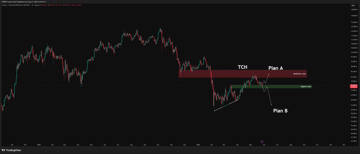TCH World Trading tweet media