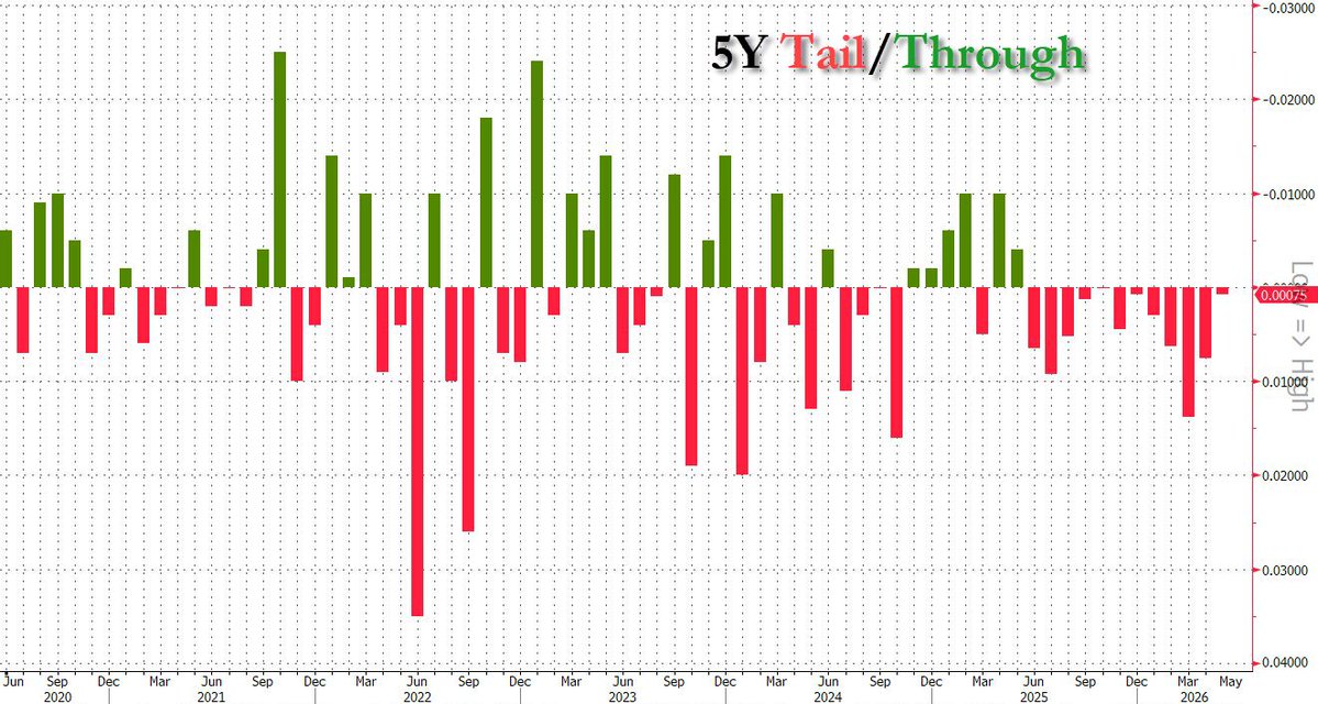 zerohedge tweet media