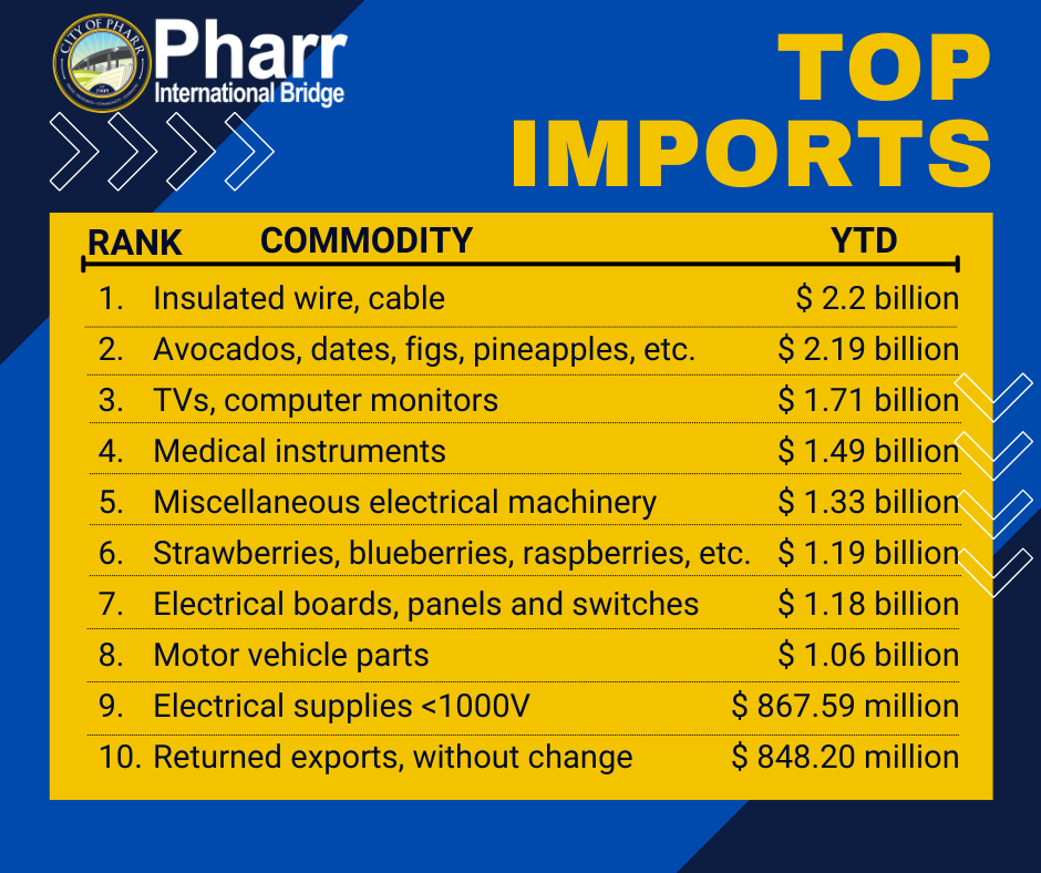 Pharr International Bridge tweet media