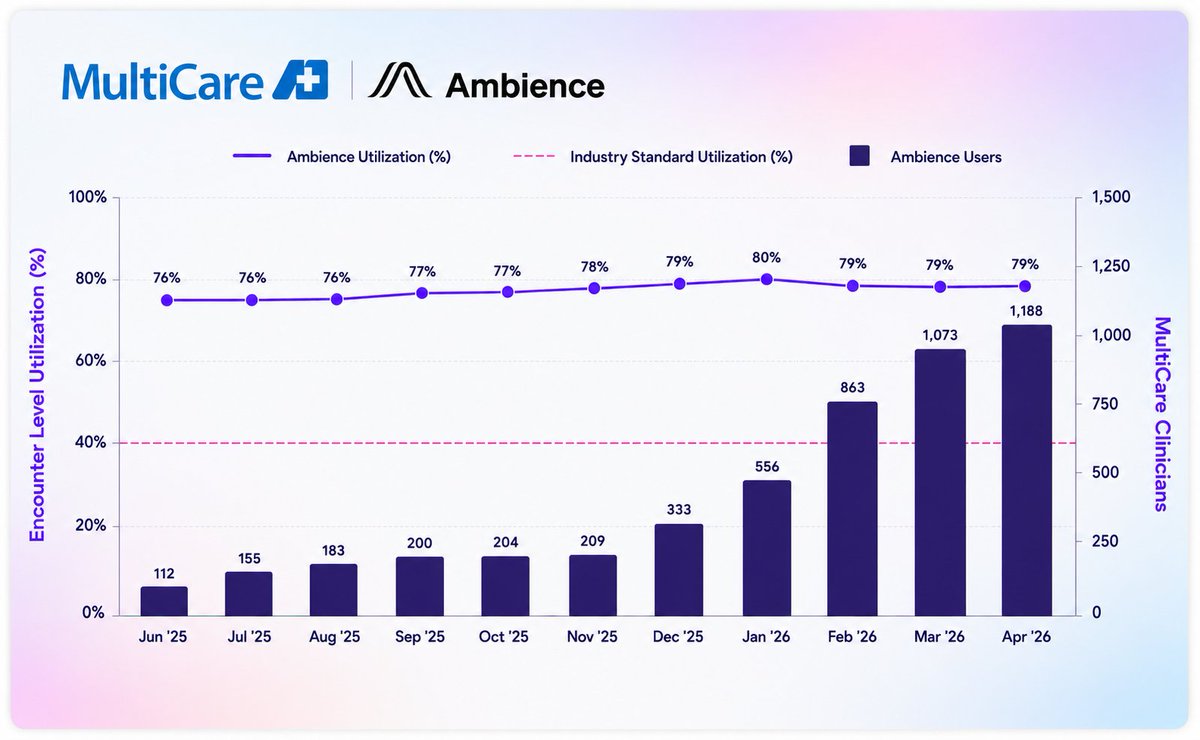 Ambience Healthcare tweet media