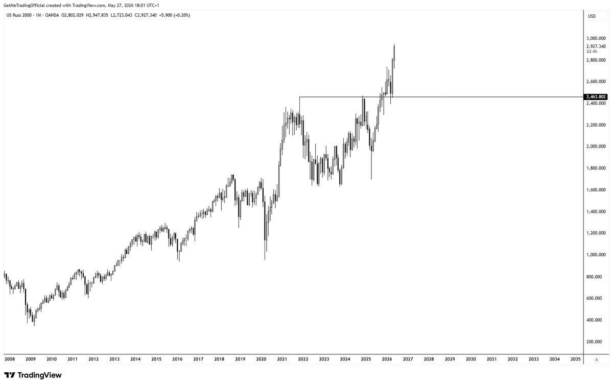 TraderFortune's tweet photo. 4-year-consolidation-breakout https://t.co/X65WuznTpD