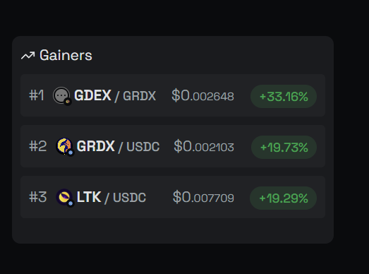 luna_lover69's tweet photo. $GDEX and $GRDX pair is now trading on @Vyntrex_io 👀

Will be trading this up and down. @garuda_defi dex shares trading currently around pre-sale prices, great opportunity to make some moves I guess ofc nfa and such https://t.co/7CpkRaFEgr