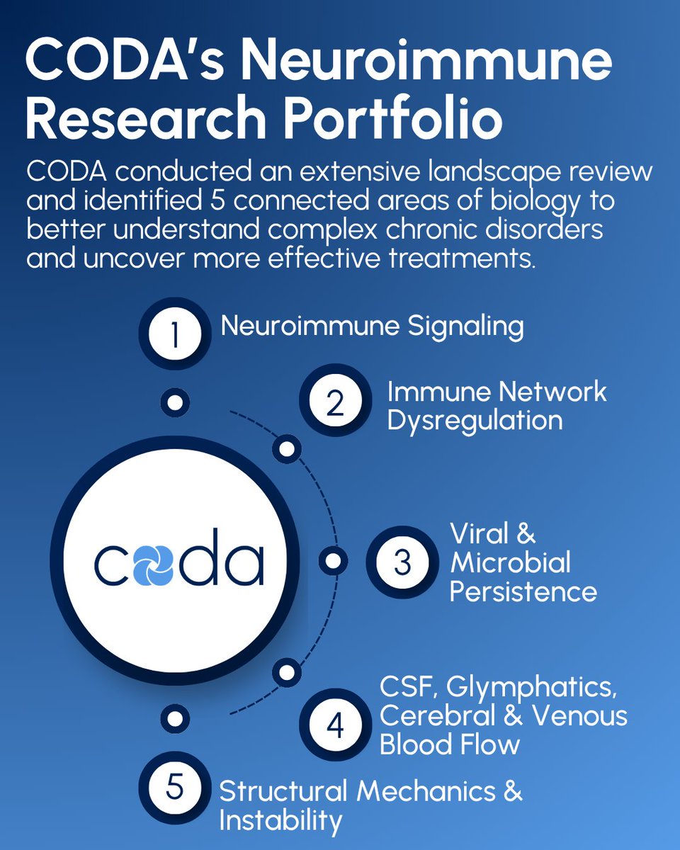 Complex Disorders Alliance tweet media