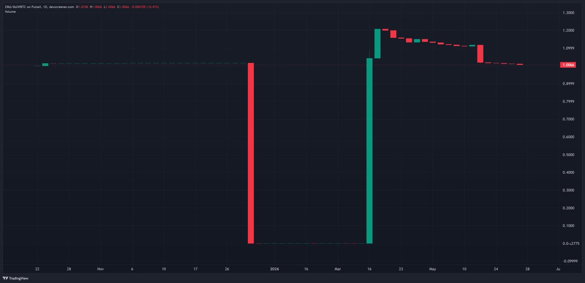 FoxFutures tweet media