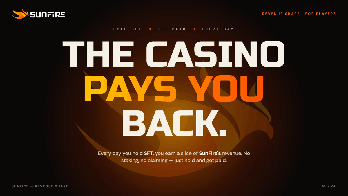 SunfireCasino's tweet photo. The casino pays you back.

Every day you hold SFT, you earn a slice of SunFire's revenue.
No staking. Just hold.

How it works ↓ 🧵 https://t.co/5KnlH7vaUj