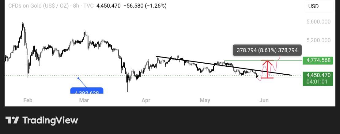 Abu_Cartel's tweet photo. https://t.co/Fpjrjvk1pt