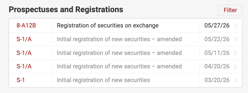 Keisan_Crypto's tweet photo. Grayscale $HYPE ETF registration filed! If we follow a similar pattern to 21Shares and Bitwise, the prospectus should come in ~2 days, with first day of trading the day after. My guess is by Monday or Tuesday the ETF will be live. 3rd source of ETF flows en route

Hyperliquid https://t.co/1HDxYCKolC