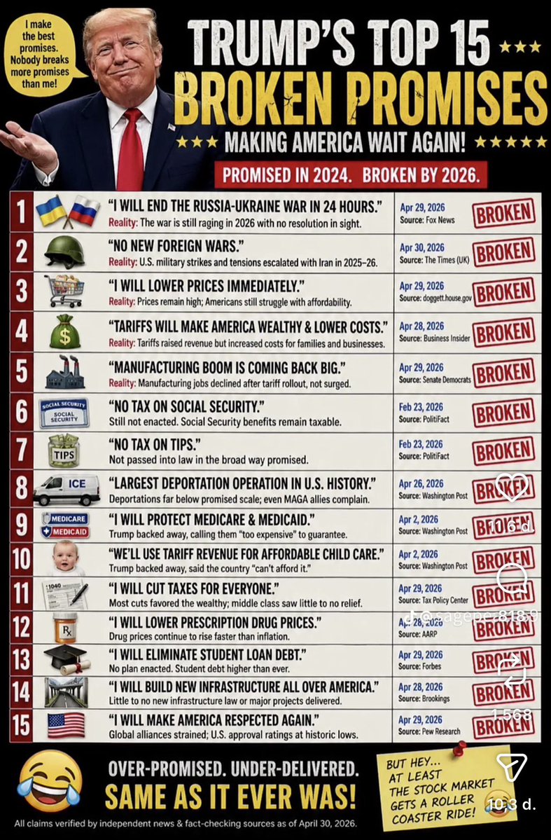 nicedutchie's tweet photo. @atrupar All Biden’s and Obama’s fault and the dumb cult fucks don’t see the truth. https://t.co/jSBMw3HO4o