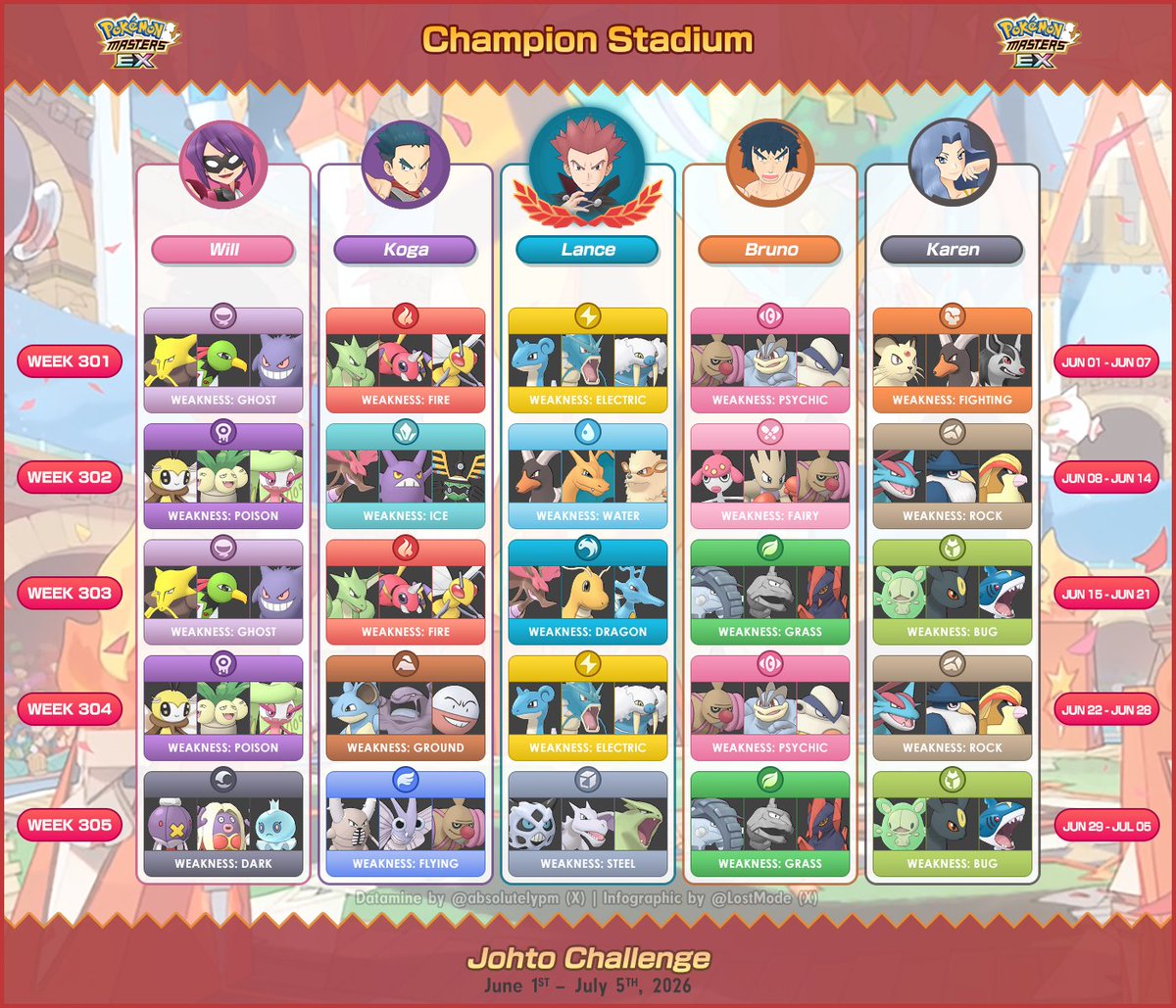 absolutelypm's tweet photo. Johto Stadium - June 2026
https://t.co/ocEamJLH0j
 #PMEXSpoiler https://t.co/uGh5AoNhXS