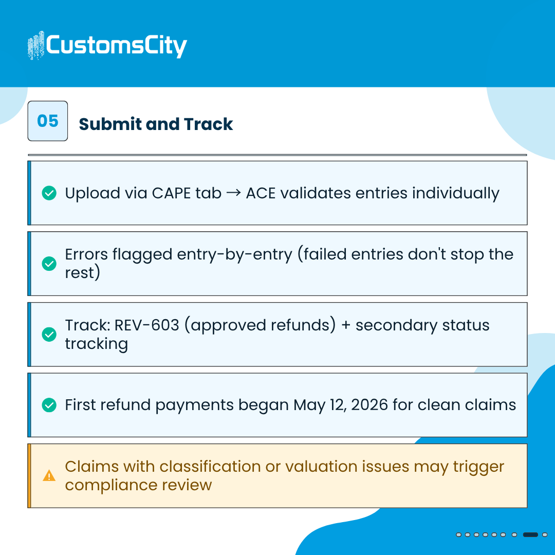 CustomsCity's tweet photo. Know who can actually file — and what happens after you submit.

Only the IOR or the broker who FILED those entries can submit a CAPE Declaration. A valid POA alone isn't enough.

The rest of the process 👇 https://t.co/MFWTVyWQ4L