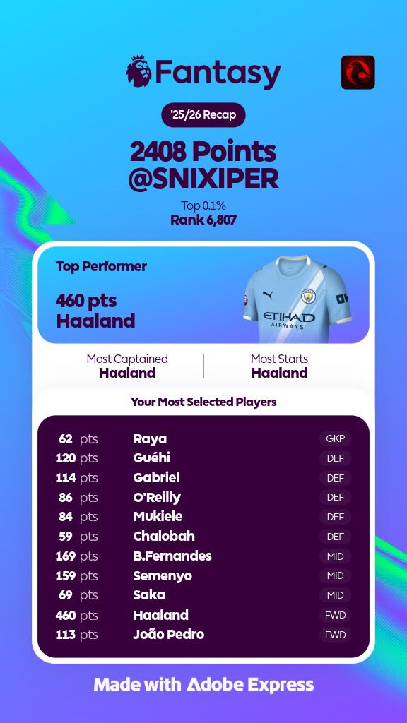 snixiper's tweet photo. @FPL_Harry @OfficialFPL @Adobe #fpl @OfficialFPL https://t.co/wARjpt9o7P