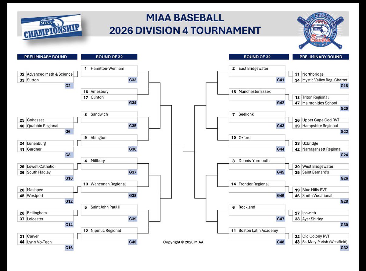 CohoBaseball's tweet photo. Skippers are ranked 25th in the D4 State Tournament and will host Quabbin Regional Friday at Milliken Field!! Winner moves on to Sandwich. 

@CohassetSports @cohassetdiamond https://t.co/PDD9bwzaKp