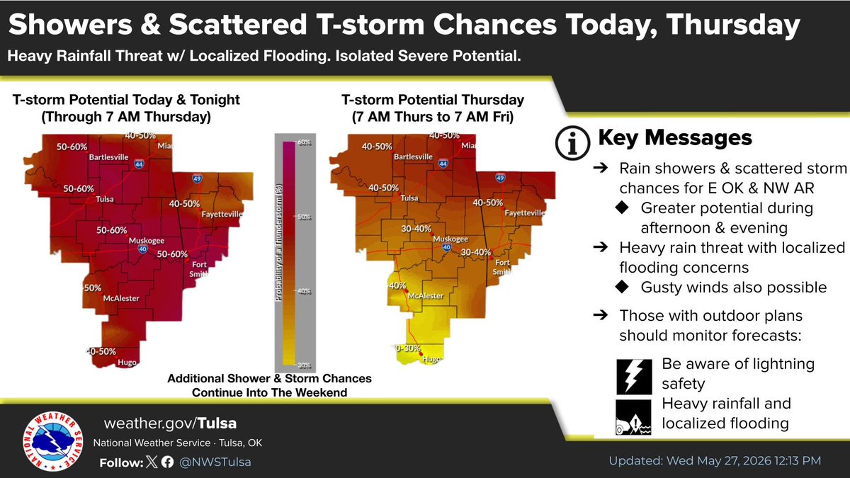 NWStulsa's tweet photo. [12:15 PM - 5/27/26] - Shower and thunderstorm chances will expand across eastern Oklahoma and northwest Arkansas today and tomorrow. Heavy rain and dangerous lightning are expected along with locally gusty winds. #okwx #arwx https://t.co/RQ4MG1kj0V