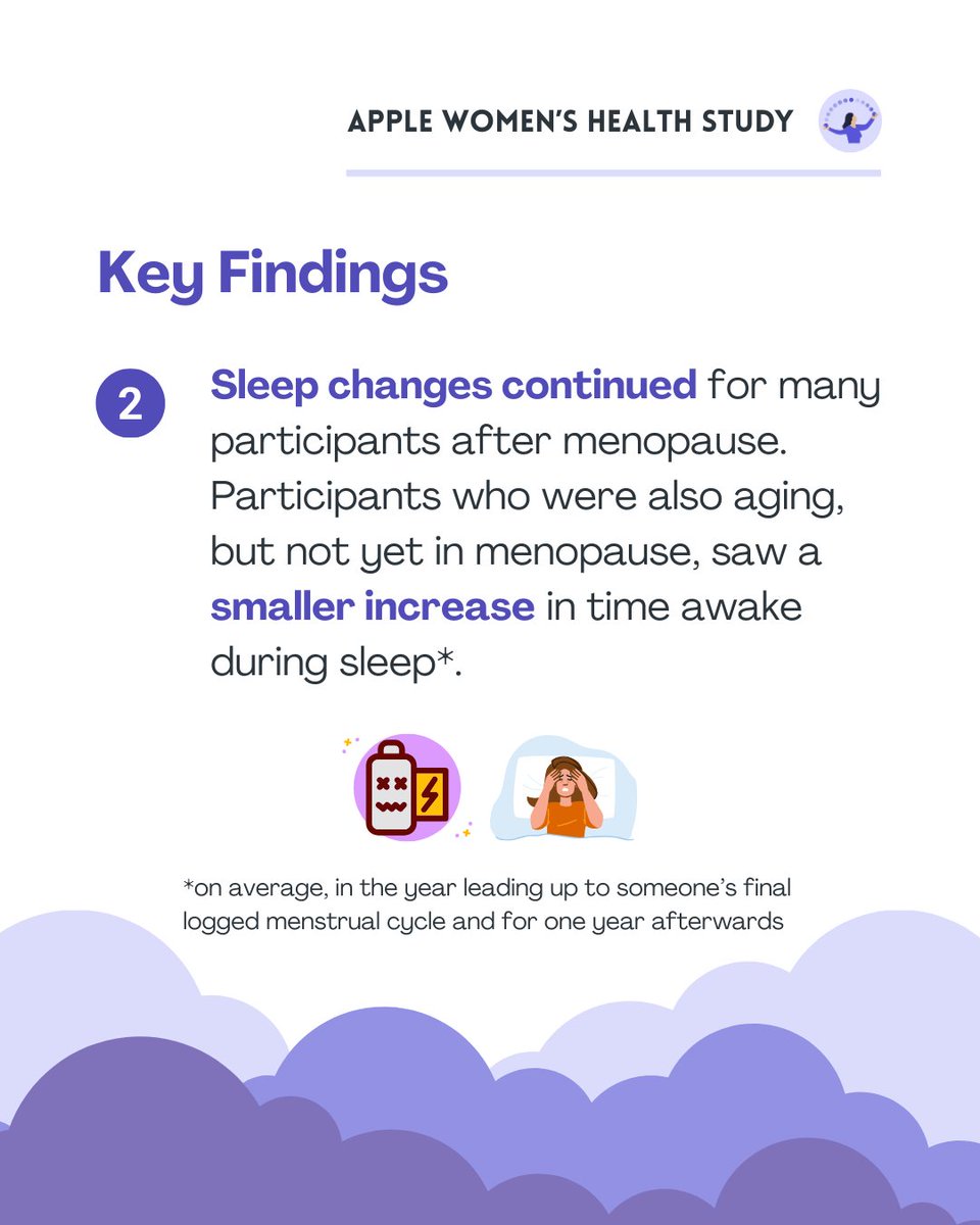 Apple Women's Health Study tweet media