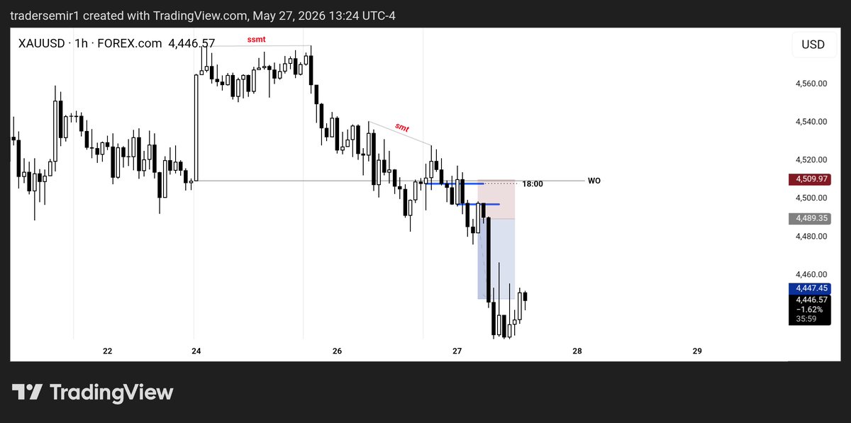 TraderSemir's tweet photo. #XAUUSD
+2r https://t.co/H5kDTzpLFB