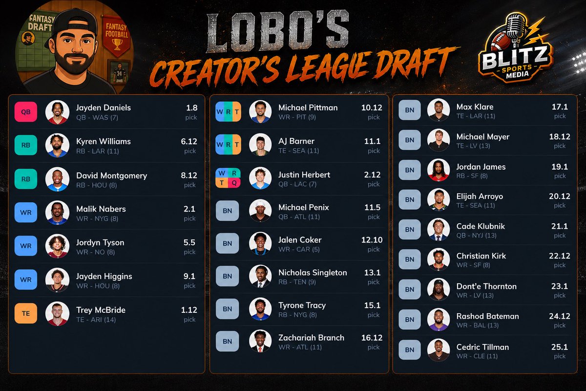 Blitz Creator’s League tweet media