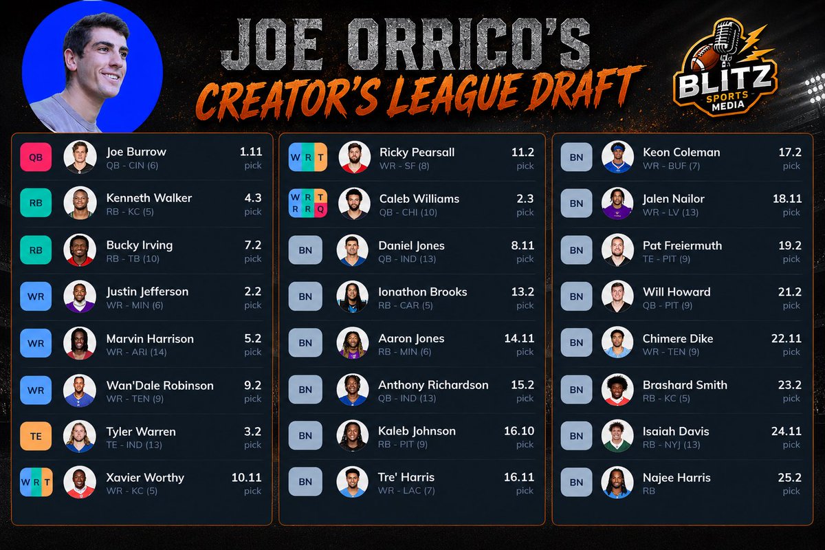 Blitz Creator’s League tweet media