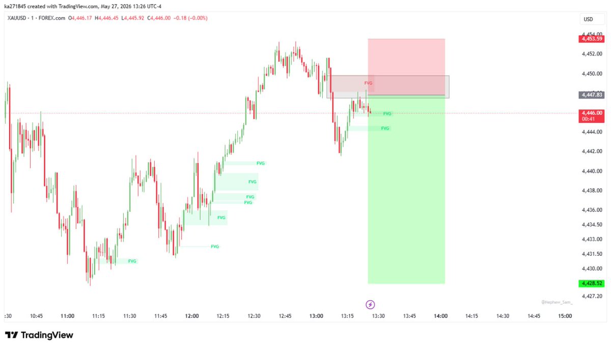 NASDAQ KING SIGNAL 📊 tweet media