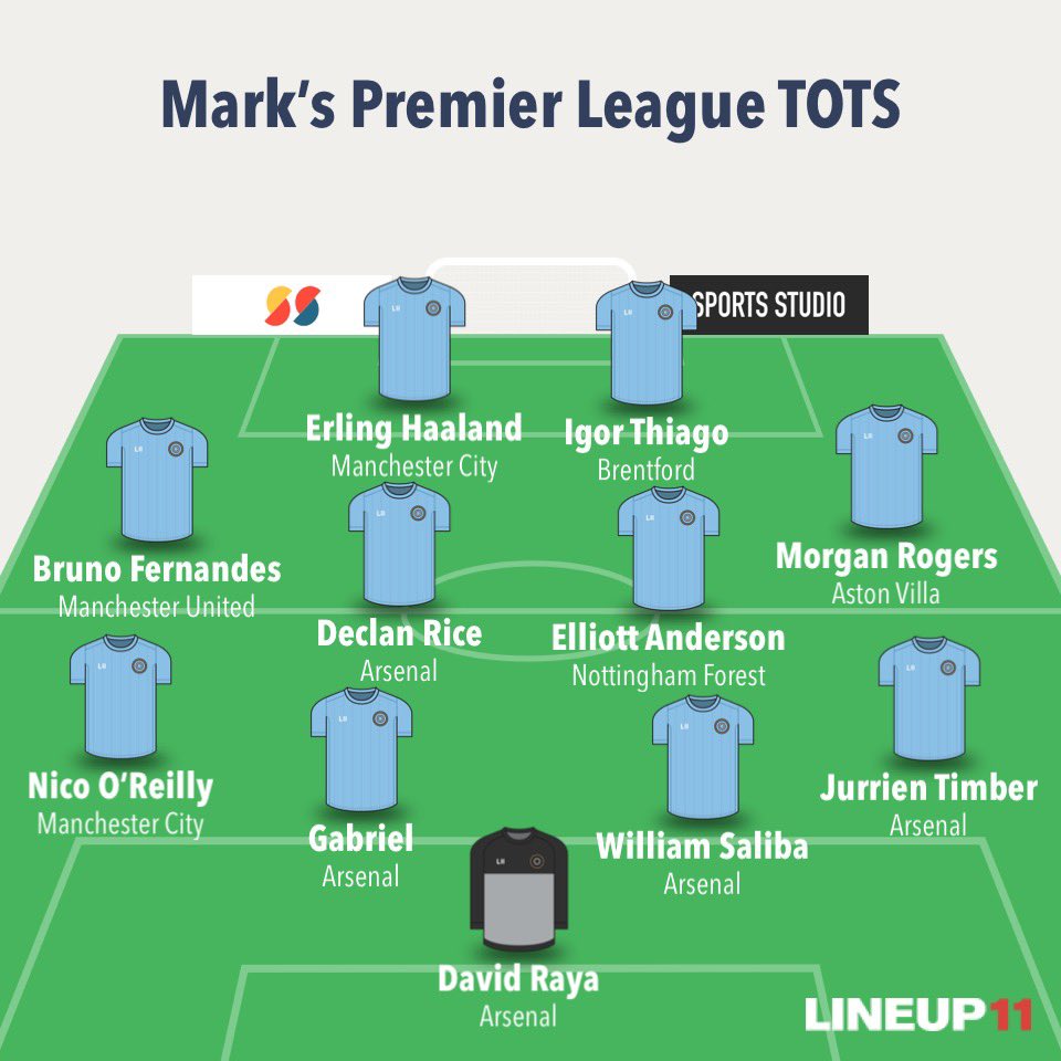 BathwaterSports's tweet photo. Bathwater Sports 2025/26 Premier League Team’s of the Season!! Who got it right? 👀 https://t.co/lzLe0RtJdC