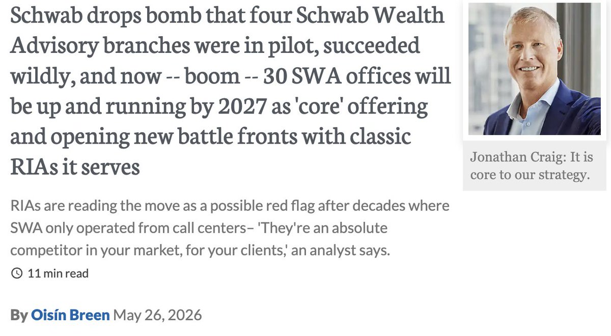 EricBalchunas's tweet photo. Schwab is opening up advisory offices in 30 upscale markets w/ 300 advisors by end of year after seeing wild success with a pilot program. This is big news given so many RIAs are clients of Schwab and now it will be competing w them (and Schwab charges relatively low fees, 30-80bps for full service). One guy calling it a "Wake up call" for advisors. Great story from @RIABiz   ht @EconomPic