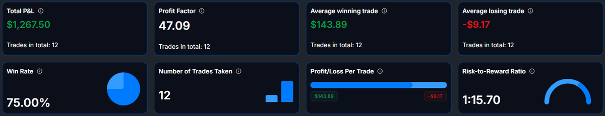 RewiredSanjay's tweet photo. Trying @Aqua_Futures for the first time, let's see how it works out.
Took 50K Beginners Account, saw the setup and pulled the trigger.

$MNQ $1153+ for the day https://t.co/lVJeBqp3t7