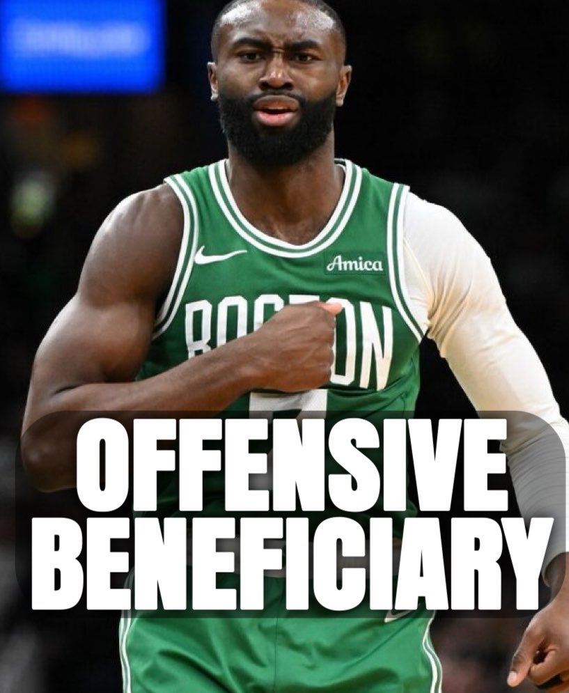 MoggedByTatum's tweet photo. Been seeing people say the gap between Tatum and Brown is small so let’s compare Brown to literally 85% of Tatum offensively these playoffs.

The difference in ecosystem creation is absurd.

With Tatum ON:

• +7.8 rORTG
• +7.6 rFirst Chance creation
• +9.3% TS on/off
• +2.6 rAST%
• +11.7% 3PA frequency
• +6.3% rim accuracy

Boston generated way more efficient looks at BOTH the rim and from 3 with him on the floor. That’s offensive ecosystem impact.

With Tatum OFF:

• -8.8 rORTG
• -9.4 rFirst Chance creation
• -9.7% rim frequency
• -7.5 rTS%
• offense completely lost rim pressure and advantage creation

Now compare the WOWY data:

Tatum without Brown:

• 52.4% 3PA freq
• 38.8% from 3
• 78.2% at rim
• 43.7% mid-range

Brown without Tatum:

• 47.7% 3PA freq
• 32.1% from 3
• 65.6% at rim
• 39.0% mid-range

One lineup still generated elite spacing + rim efficiency. The other completely collapsed stylistically.

And Brown’s own impact metrics are rough this run:

Brown ON:

• -5.6 rORTG
• -6.1 rFirst Chance creation
• -4.9% TS
• -9.0% rim frequency
• -1.3 rAST%
• -1.4 rTOV%

Brown OFF:

• +24.4 rORTG
• +24.9 rFirst Chance creation
• +8.2% TS
• +8.1 rAST%
• -5.4 rTOV%

Again, on/offs alone are not the end all be all. But when the on/offs match the WOWY data, shot profile changes, rim pressure changes, spacing changes, creation, ecosystem changes, and years worth of sample size, it absolutely means something.

Tatum is the offensive engine.
Brown is the beneficiary of it.

They are not close to the same…