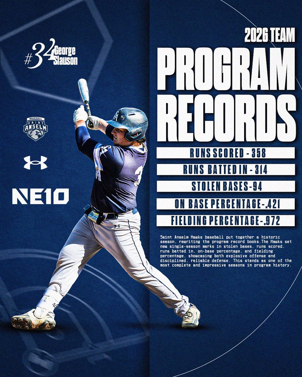 STAHawksBSB's tweet photo. A year for the books! 📚 

#HawksSoarHigher https://t.co/CQWJzNFCCM
