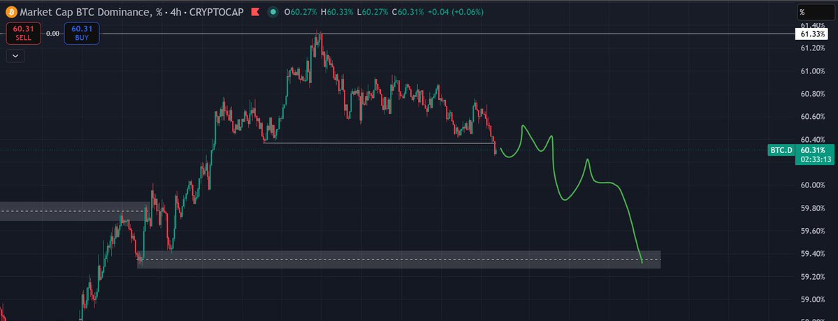 Crypto CCK | Trading Insight tweet media
