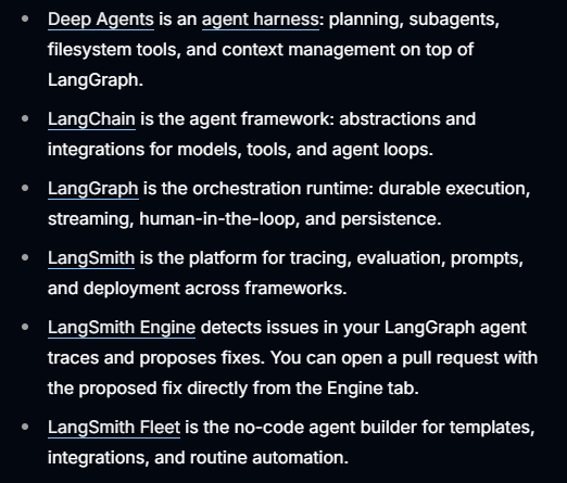 programmersatya's tweet photo. Deep Agents | Langchain | Langgraph | Langsmith https://t.co/LSkujv9h0u