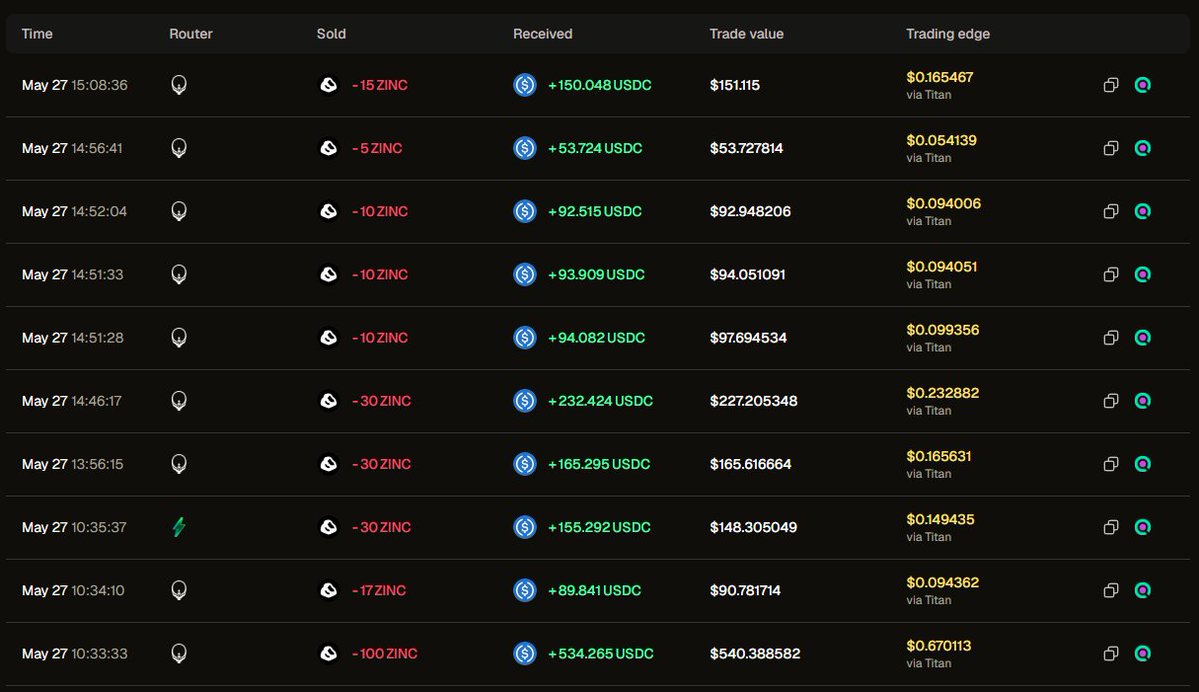 MrTimister's tweet photo. I've been a HUGE fan of @zinc_cash before it even launched

Though I never really understood how mining works I figured to just give it a go

Now I made nearly $2k out of 0.5 SOL 

Good day to be alive

I LOVE SOLANA