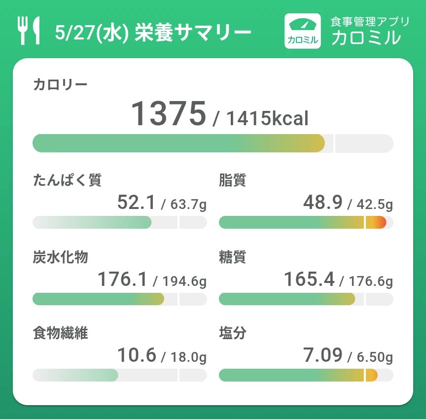 おわさび tweet media