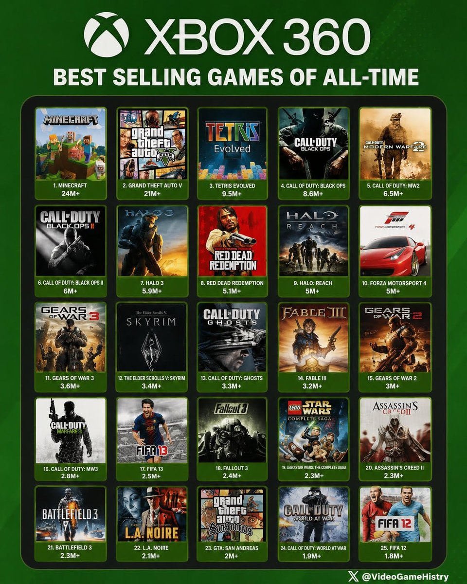 Video Game History tweet media