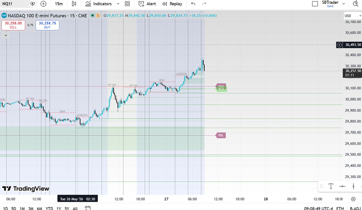 ICT Silver Bullet Trader tweet media