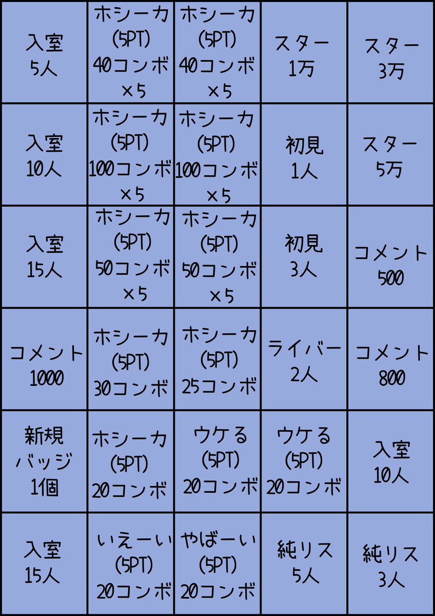 星那 柚花🌟🔭🌼 tweet media
