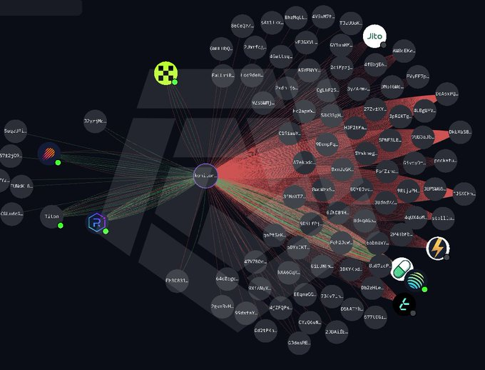 patrickdontfun's tweet photo. Analyzed the top 30 $GOSLING holders and revealed who’s actually behind the project

Now the next direction is easy to read

Full breakdown is in my Telegram (link in bio)

DSwHWYXTvQtTQPnfAqKdVMtLUKzTCRzne49e6maxpump https://t.co/JEajzaFIwz