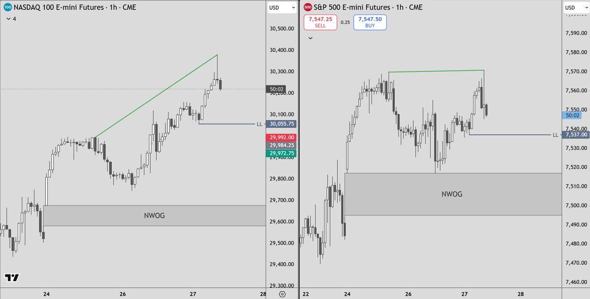 HolstoneSystems's tweet photo. This is a bearish NY open for me

NQ packed its bag, boarded the flight but realized it forgot its bag at home so now it has to turn around to go get it https://t.co/nnAxv9Z7vc