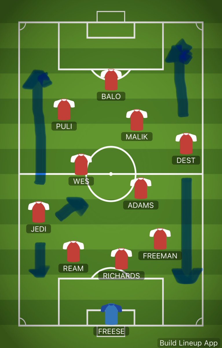 Joelazo_10's tweet photo. Here’s what I *think* is POCH’s opening XI vs Paraguay.
It will be listed as a 4-2-3-1:

Freese
Freeman Richards Ream Jedi
Adams Wes
Dest Malik Puli
Balo

BUT - It will function more like the picture. The “Fluid 4”.  Jedi goes box to box, but also tuck’s in the midfield to allow Wes to push up and play more like an 8 than a 6.  That’s a lot on Jedi.  

Dest, will be listed as a winger, but will also go box to box on his side.

Adams will have a whole lot of ground to cover as the true 6, but will get support when Wes falls back, or Jedi pushes up.