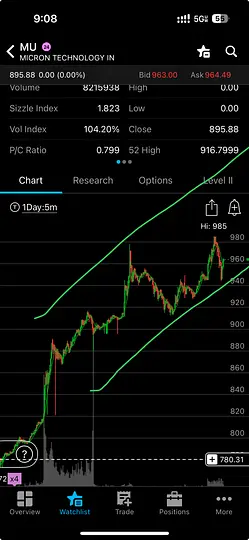 said40923's tweet photo. $MU beautiful uptrend. We will break 1000 today https://t.co/A7LUM4SO8R