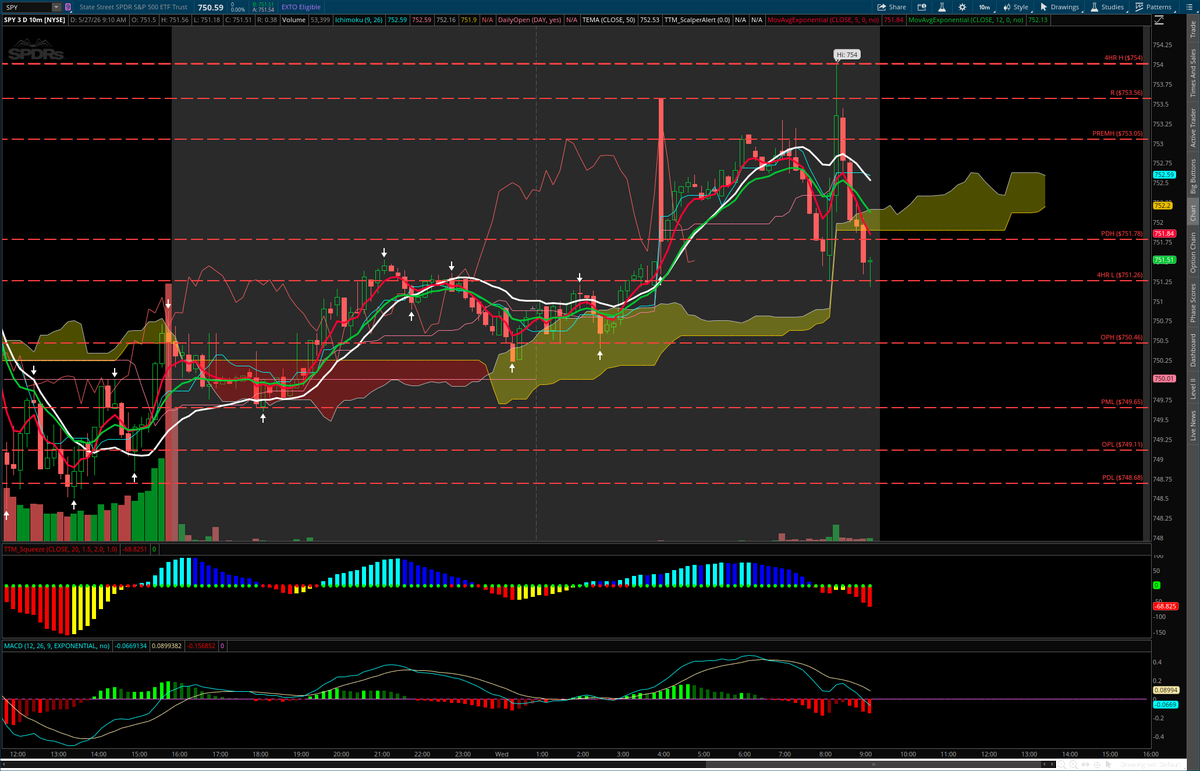 Neesh319's tweet photo. $SPY these are our levels for today. @QuantumEdgeCo https://t.co/IC4abcLOa1