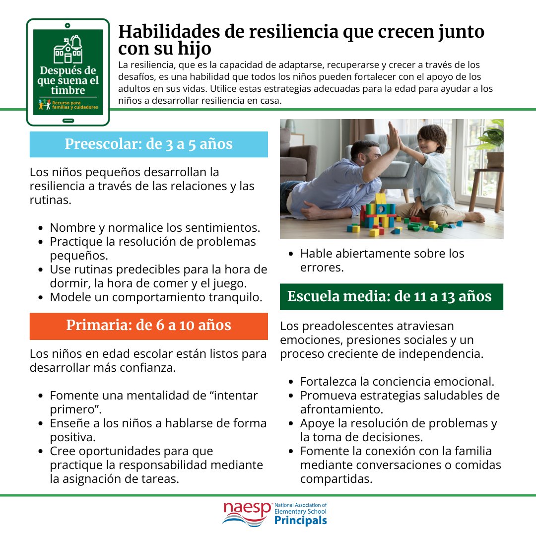 NAESP's tweet photo. Resilience is a skill every child can strengthen with support from the adults in their lives. Share this #BeyondTheBell, available in English and Spanish, featuring strategies your school families can implement at home. https://t.co/IAtFrFDFVA https://t.co/Xvjy2V5fO0
