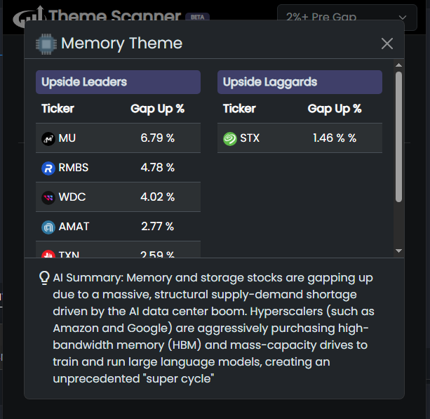 DayRanger's tweet photo. Top gapper themes from this morning going into open. $MU $RMBS $WDC - $ASTC $MNTS $RDW https://t.co/eLy1kTCmYZ