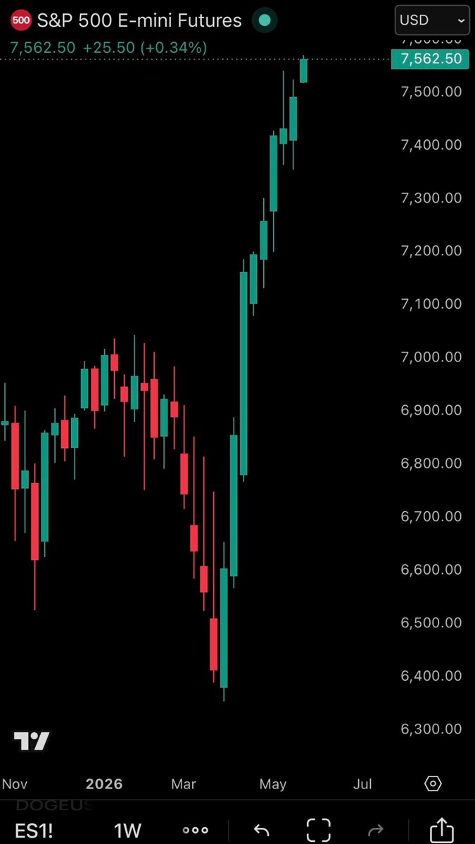 Not Jerome Powell tweet media