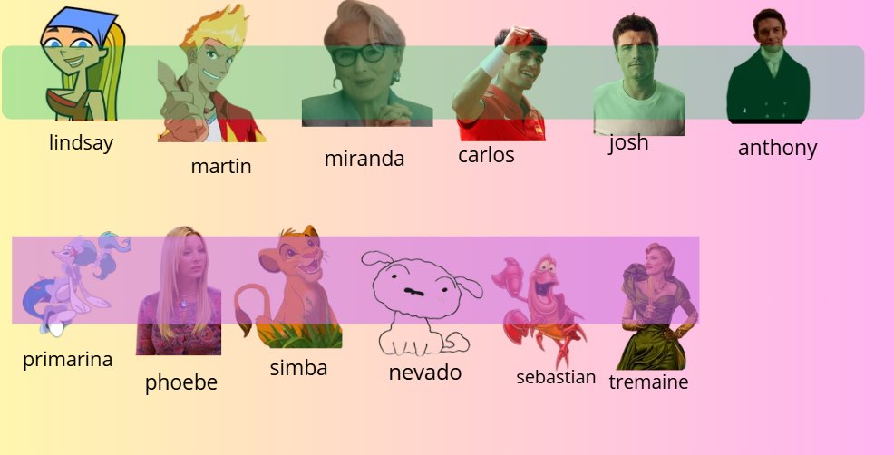 Martigato3's tweet photo. gala 8
dime un numero el que quieras y dime un circulo  de la imagen todos tienen premio https://t.co/cdSoUW60Wa