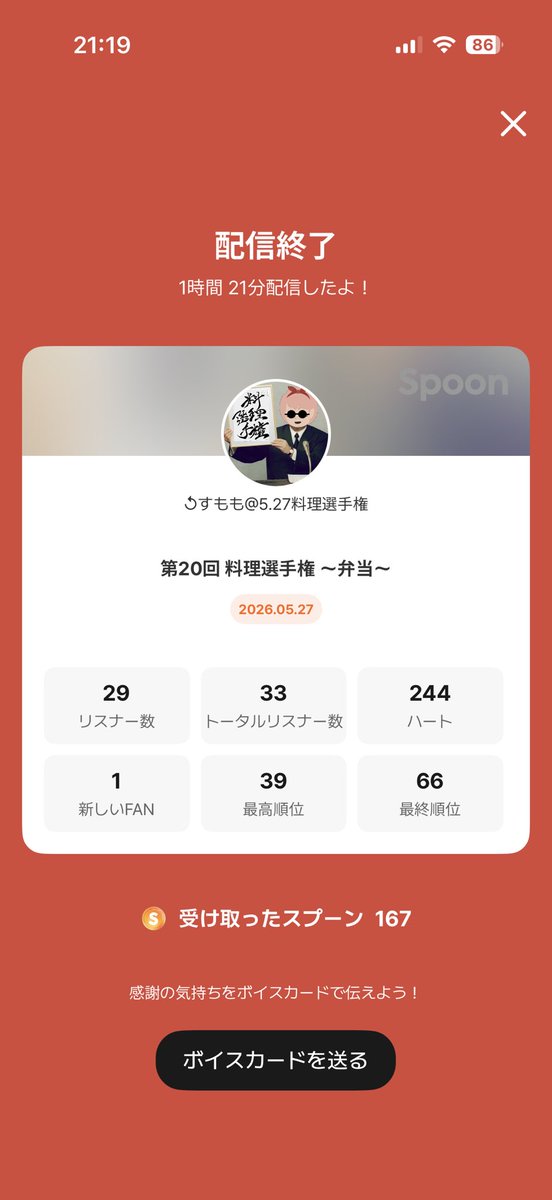 sumomo_zon's tweet photo. 料理選手権 お題 弁当にお越しくださりありがとうございます。

1位 みとさん
2位 あべこさん
3位 プルートさん、まぁたんさん

皆さんがいて、成り立つ枠です。
皆さんに感謝(ㅅ´꒳` ) https://t.co/r4Y4VqW57G