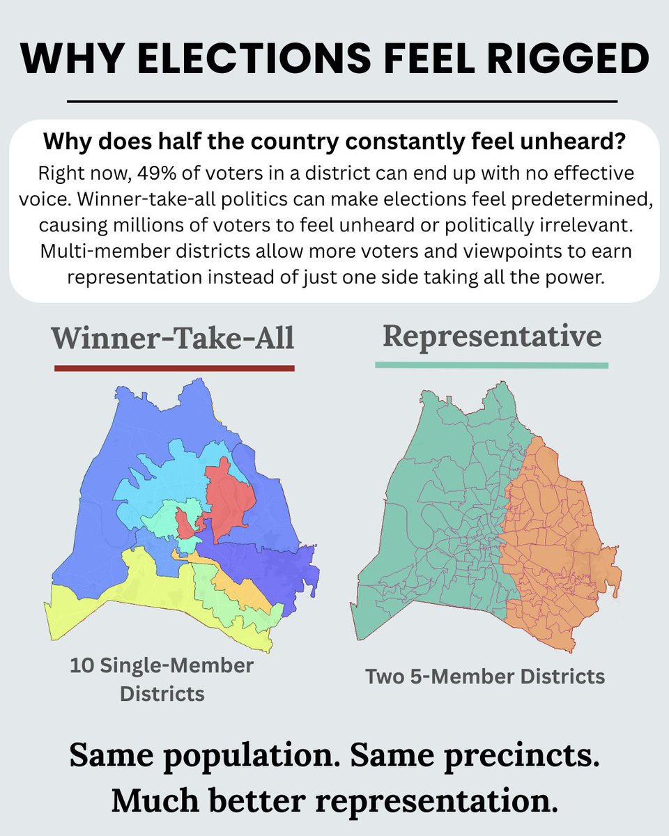 RealJonThorp's tweet photo. @Sarah4Texas @Unregul8ed @baylisswagner @lomikriel @RLCofTX Welcome to the club.

Sadly, Texas is just like Tennessee wherein we have no ballot initiative process to force them to change the way we vote.

Look into proportional representation. I think it's the only way forward. https://t.co/Mj40KWgq7T