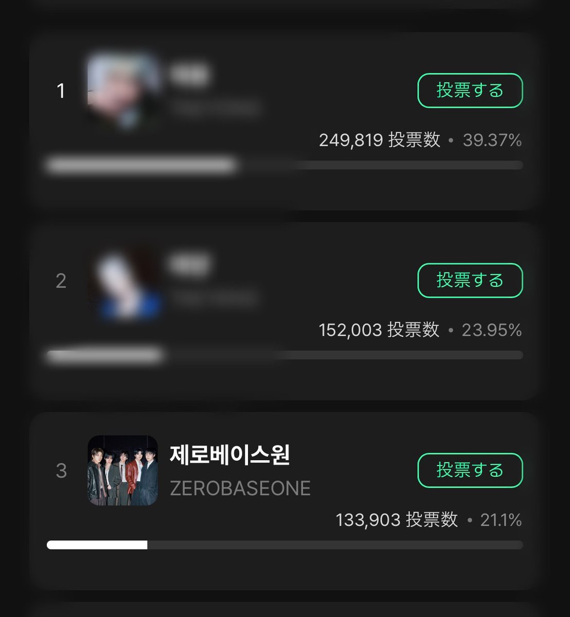 zb1_vote_jp's tweet photo. 📢本日の投票リマインド🗳

①ウマチュン事前投票
【明日11時締切】【現在2位】
🚨票差が大きくならないように、様子を見ながら投票して下さい🚨
✅Mubeat, Muniverseアプリにて投票(投票上限なし)
▶︎Mubeat
🔗https://t.co/knpthUn33N
▶︎Muniverse
🔗https://t.co/G4SotZUOSG

②STAGE M PICK 投票【現在3位】
✅Muniverseアプリにて1アカウント10票
🔗https://t.co/cgN9WXCPkA

③インガ Hot Stage投票 【明日12時締切】
✅Higherアプリにて1日10票(300Ruby)
※ライブ投票に向けて250Rubyは温存
🔗https://t.co/9O2hiWUJGh

#ZEROBASEONE #ゼベワン