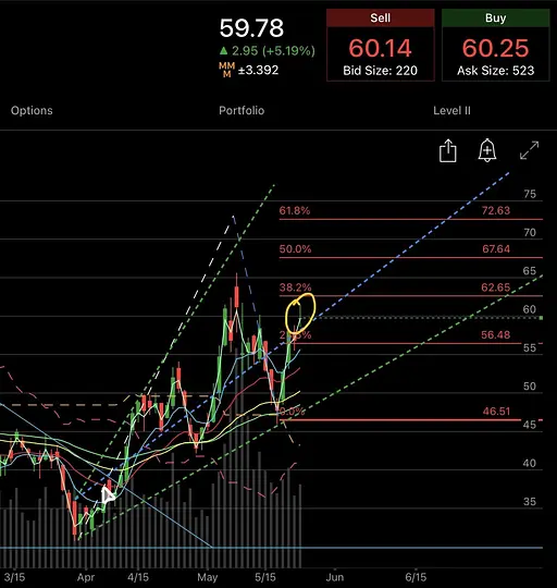said40923's tweet photo. $IREN nailed the 62.65 fib overnight, let’s see if we get up and over pre lunch. $67.64 next leg up $IREX https://t.co/Gy7wmtAwXz