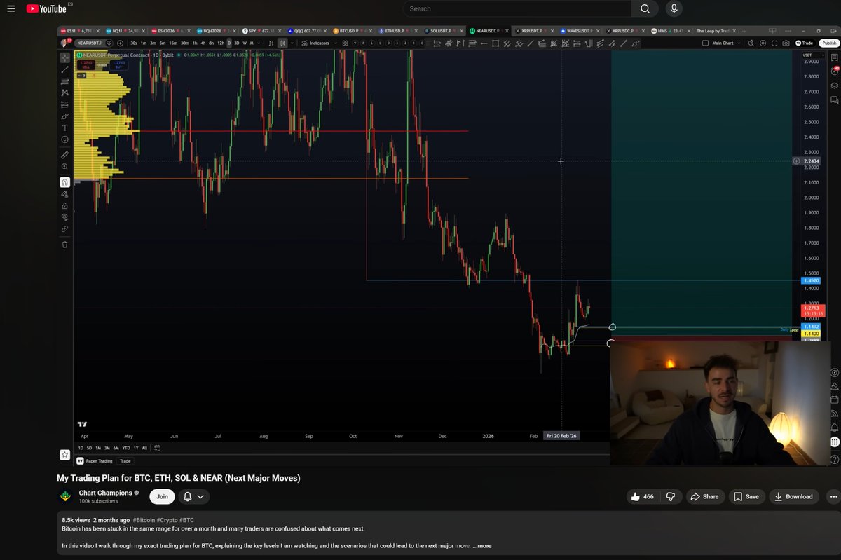 SeverinJutte's tweet photo. 2 months ago i shared this long trade setup on $NEAR 📈

We caught the absolute lows on this one for a massive pump. 
All shared in advance publicly for massive gains. 

#CCPool #trading #crypto #Altcoins

@ChartChampions @CCPool_Daniel https://t.co/TlIgQSSvEp