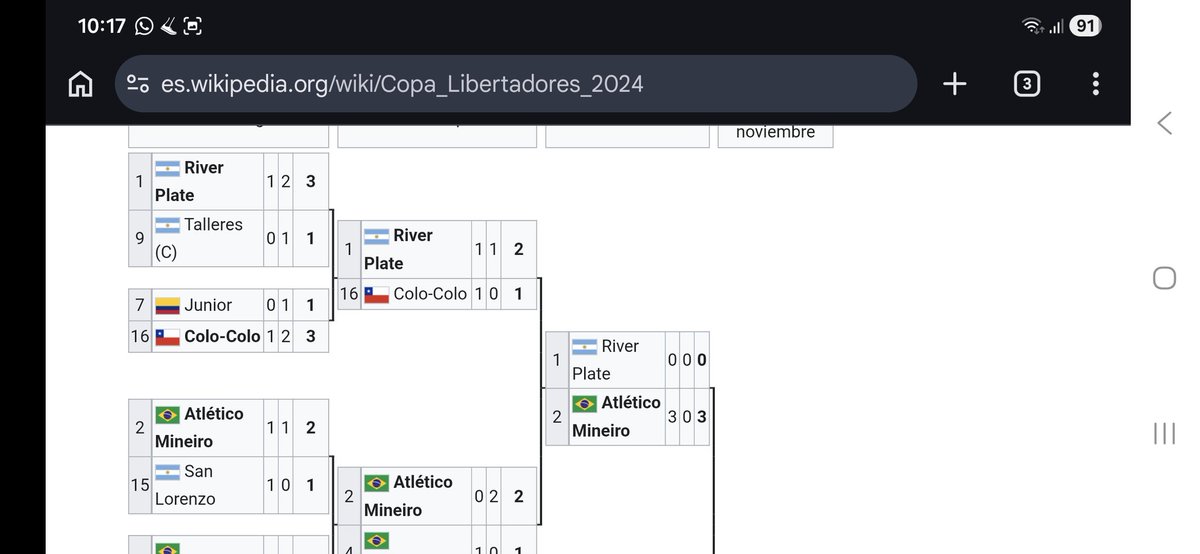 Emi_L15's tweet photo. @tutefunado Los hijos de Belgrano lloran que está libertadores es la más fácil de la historia y coso, y mira las 2 pecheada que tuvieron, encima la del 2024 tenían la final de local y perdieron con Mineiro que había ganado 1/12 partidos, justamente contra ellos https://t.co/Onv624Zm5z