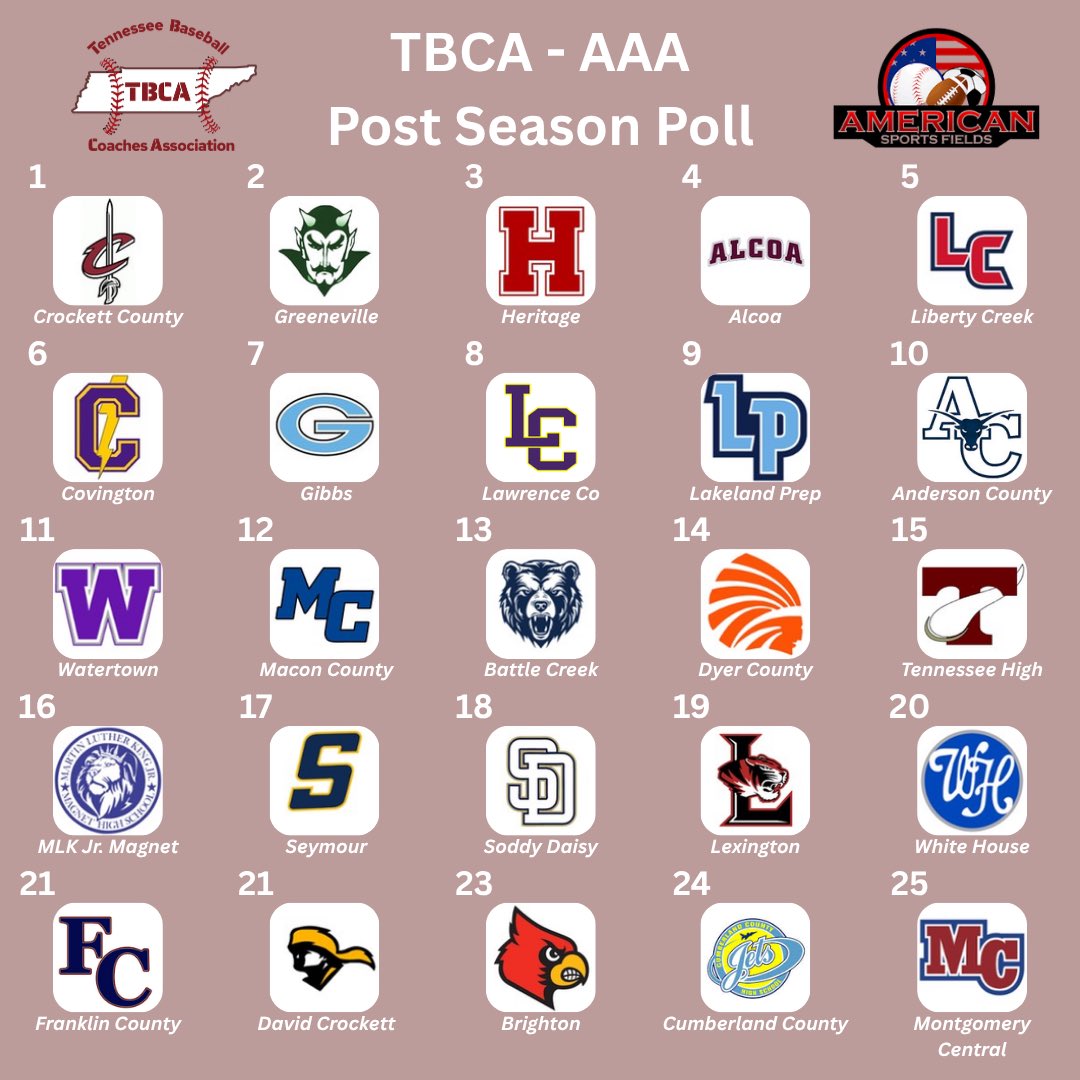 Tennessee Baseball Coaches Association tweet media
